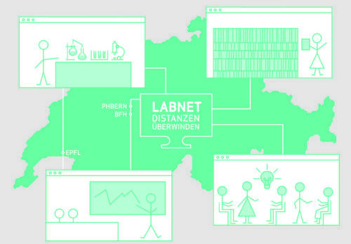 Visualisierung LabNet