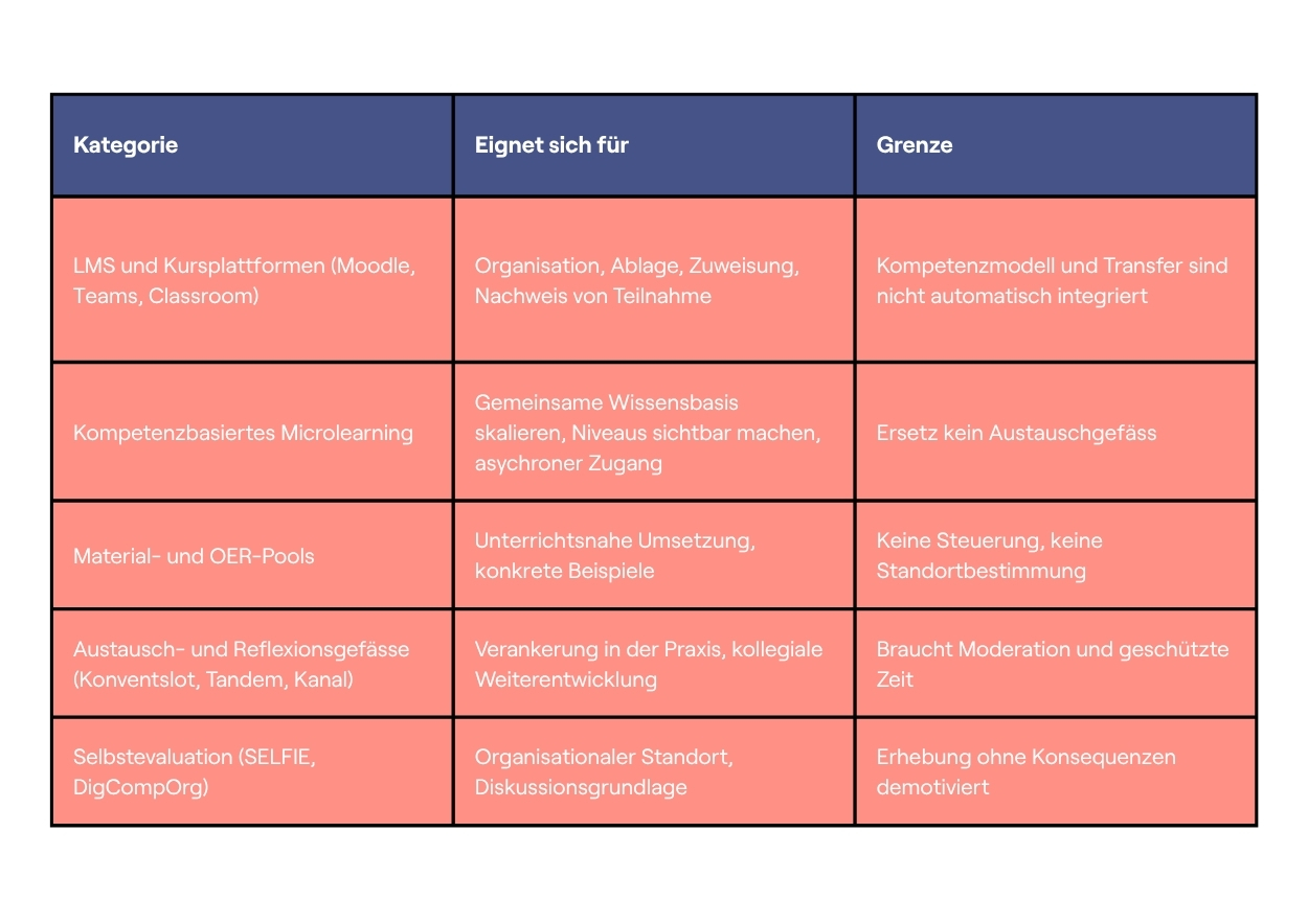 Digitalisierung Bildung; KI Bildung, Digitale Bildung, Kompetenzzentrum; KI; Bildungsforschung, Schule, Input-Abend 4