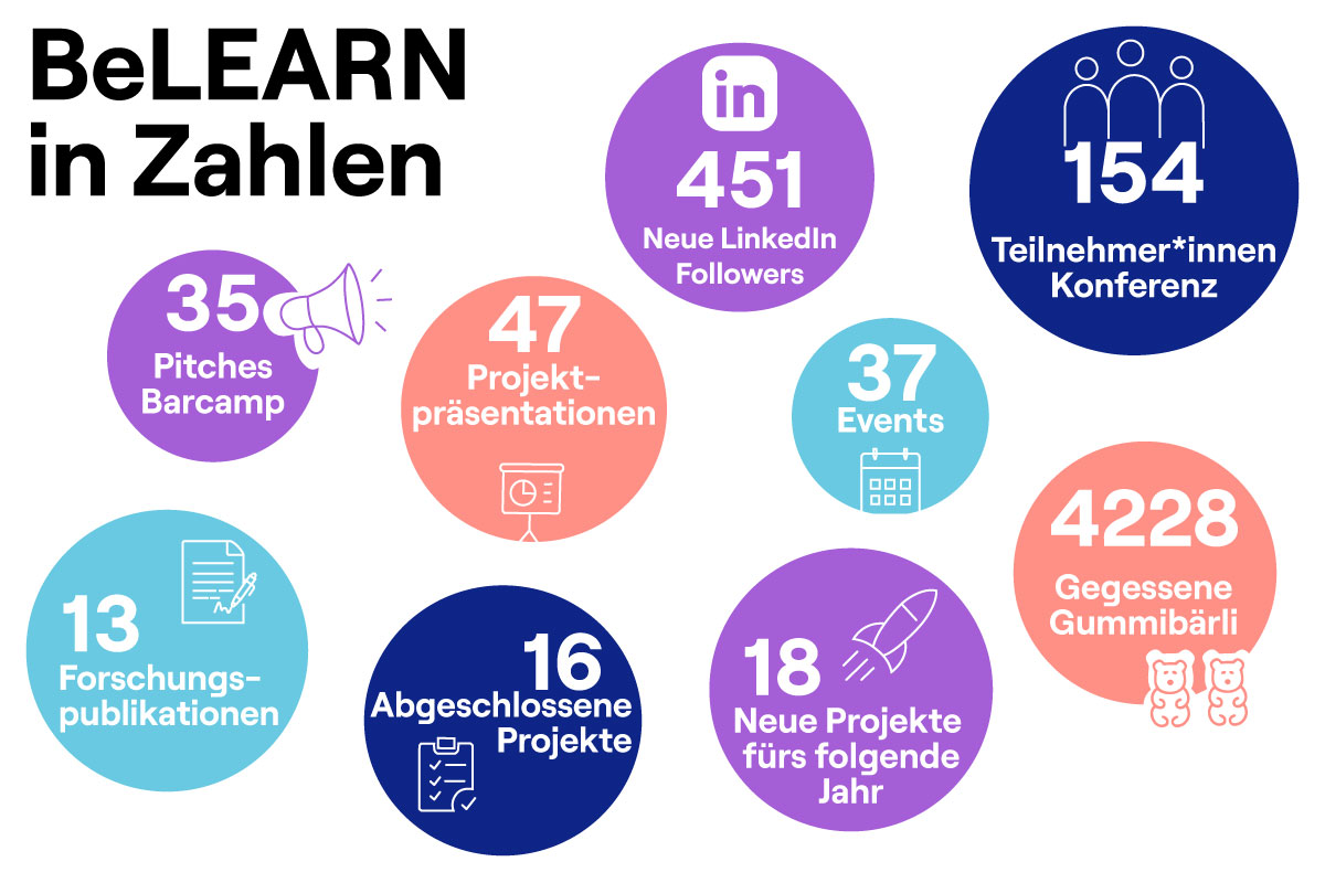 Digitalisierung Bildung; KI Bildung, Digitale Bildung, Kompetenzzentrum; KI; Bildungsforschung, Schule, Rückblick