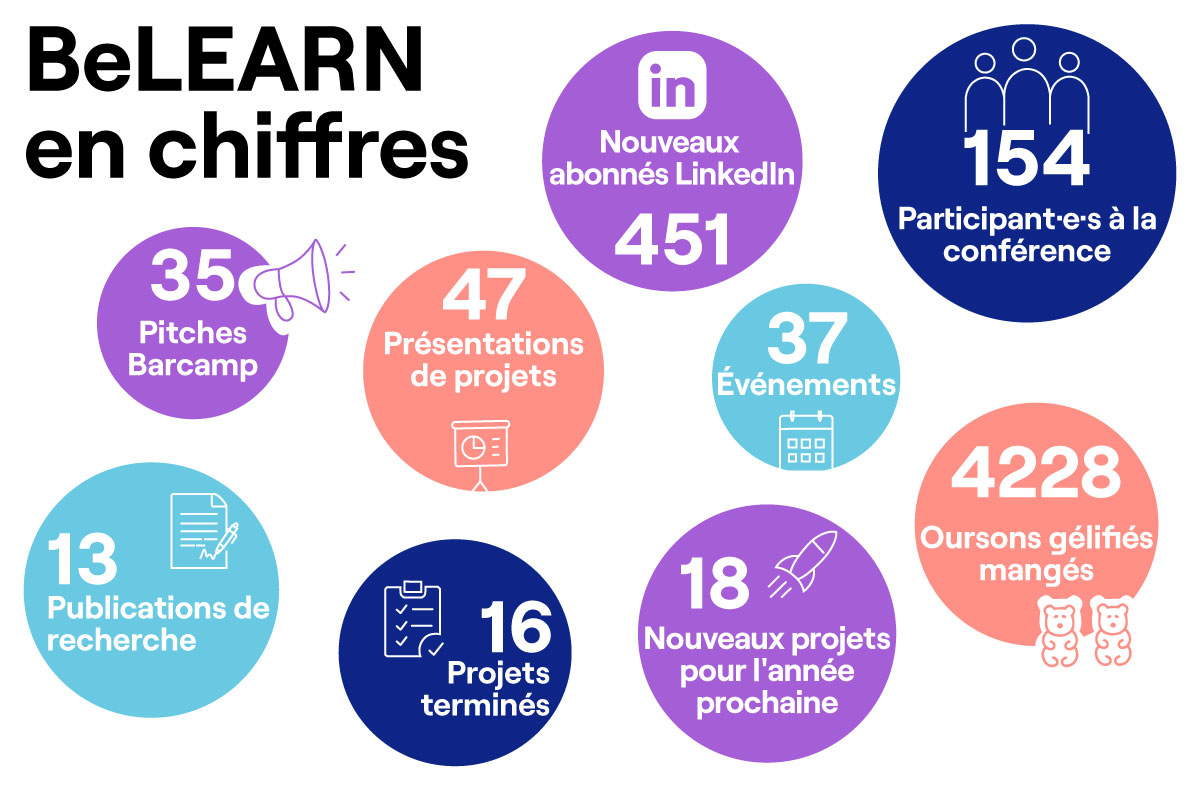 BeLEARN, Rétrospective