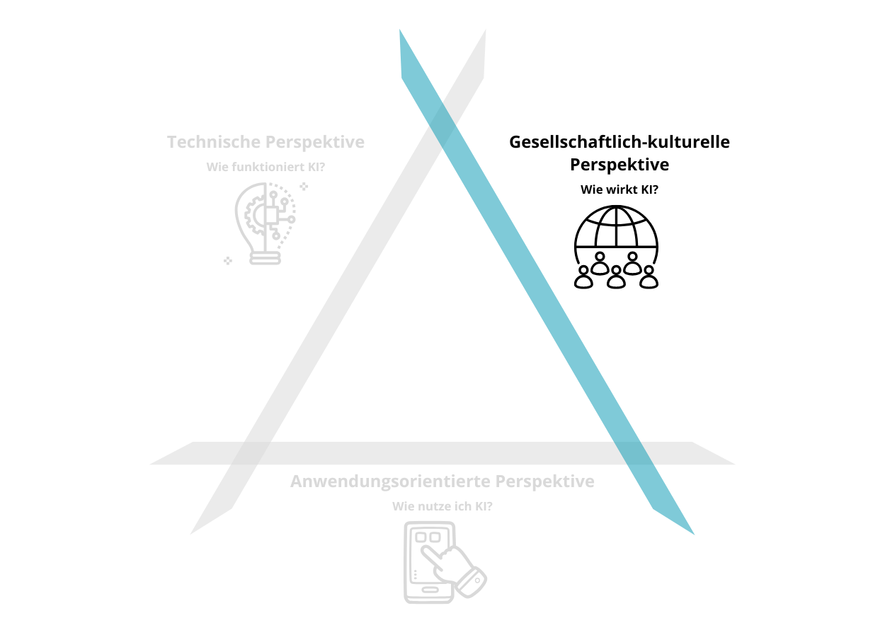 BeLEARN, Gesellschaft & Kultur