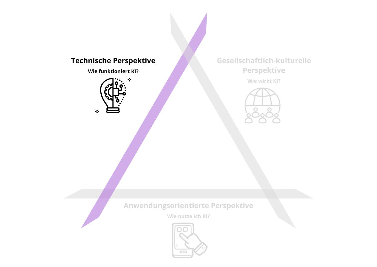 BeLEARN, Technologie