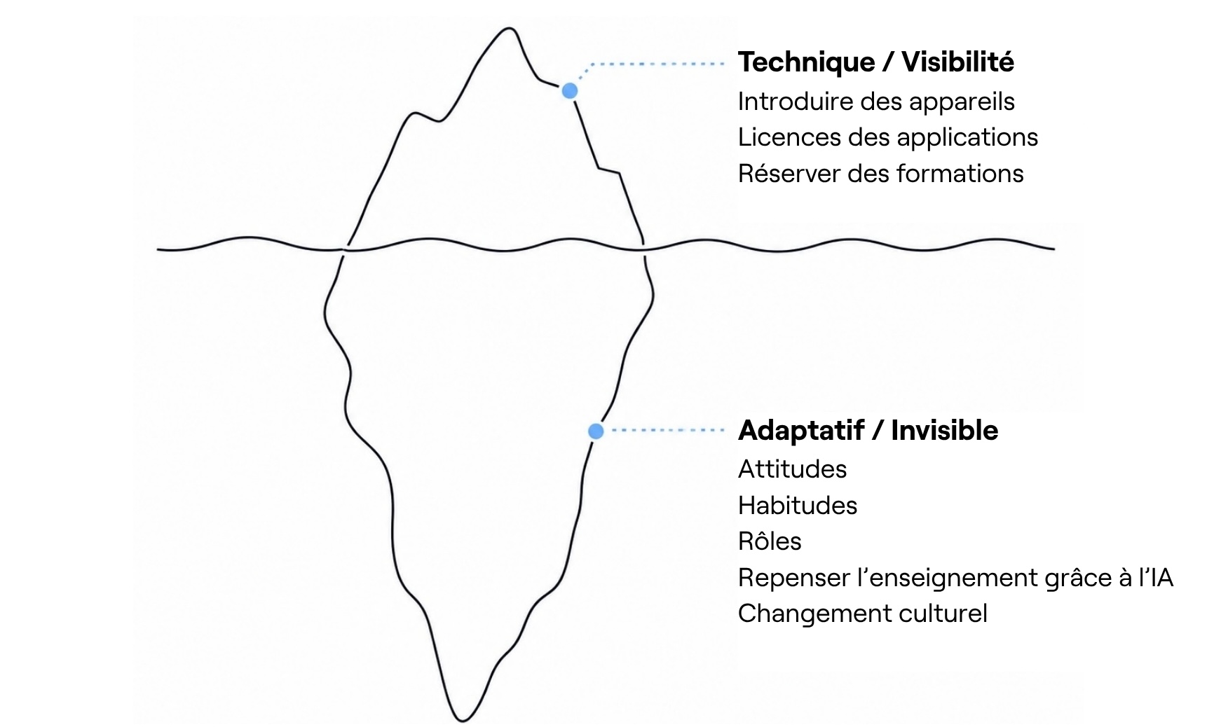 BeLEARN, Soirée thématique 4
