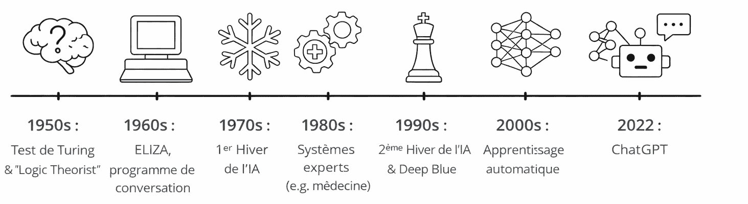 BeLEARN, Notions de base