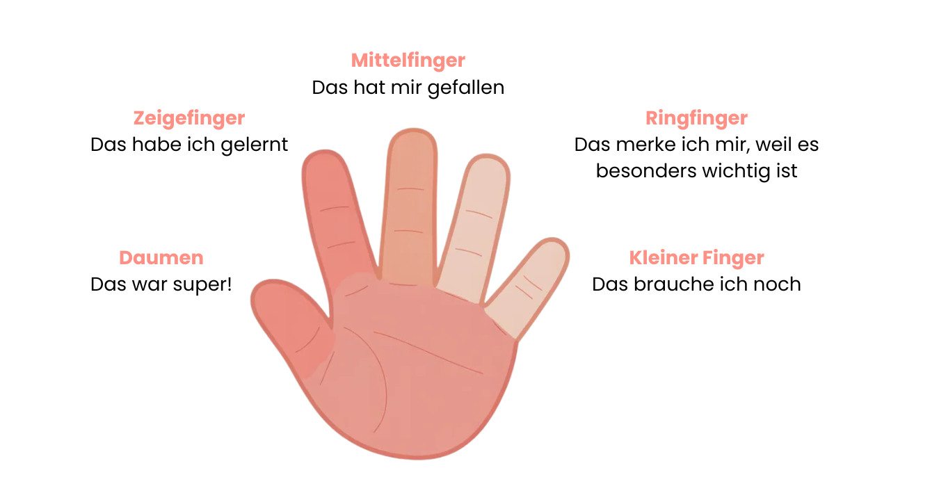 Digitalisierung Bildung; KI Bildung, Digitale Bildung, Kompetenzzentrum; KI; Bildungsforschung, Schule, Peerfeedback