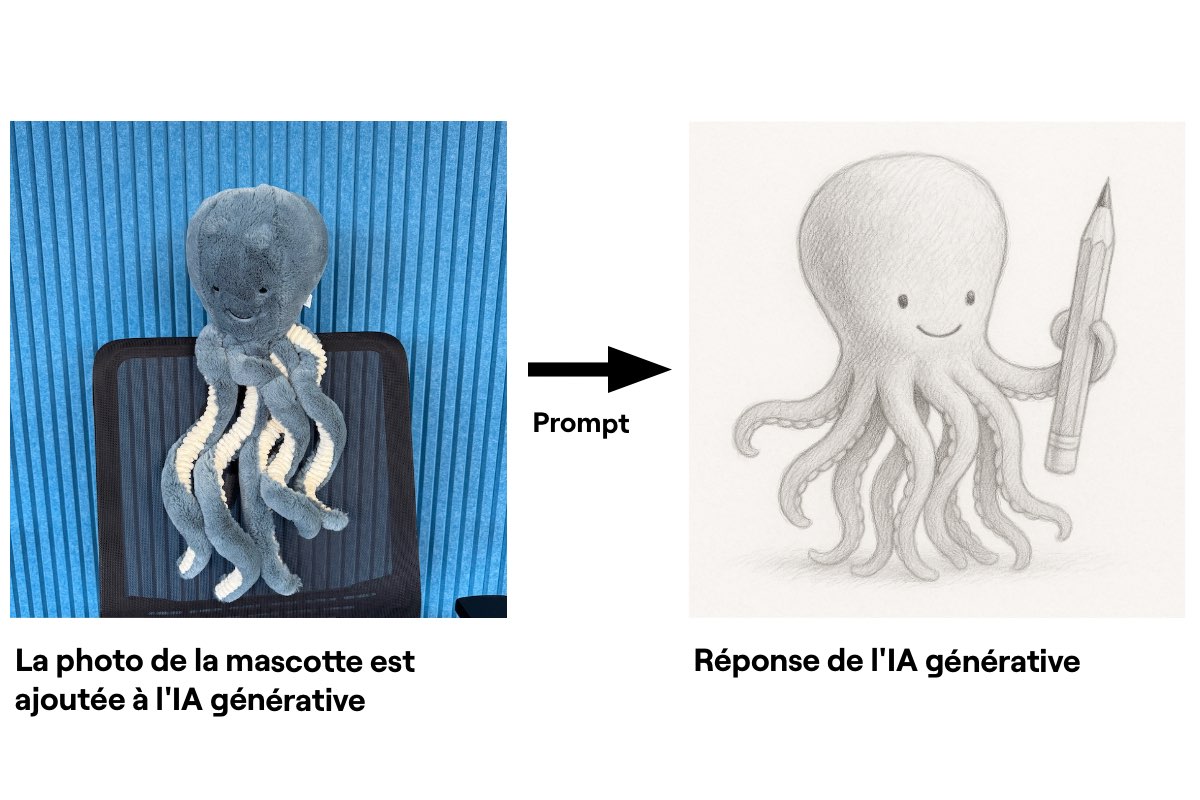 BeLEARN, Application