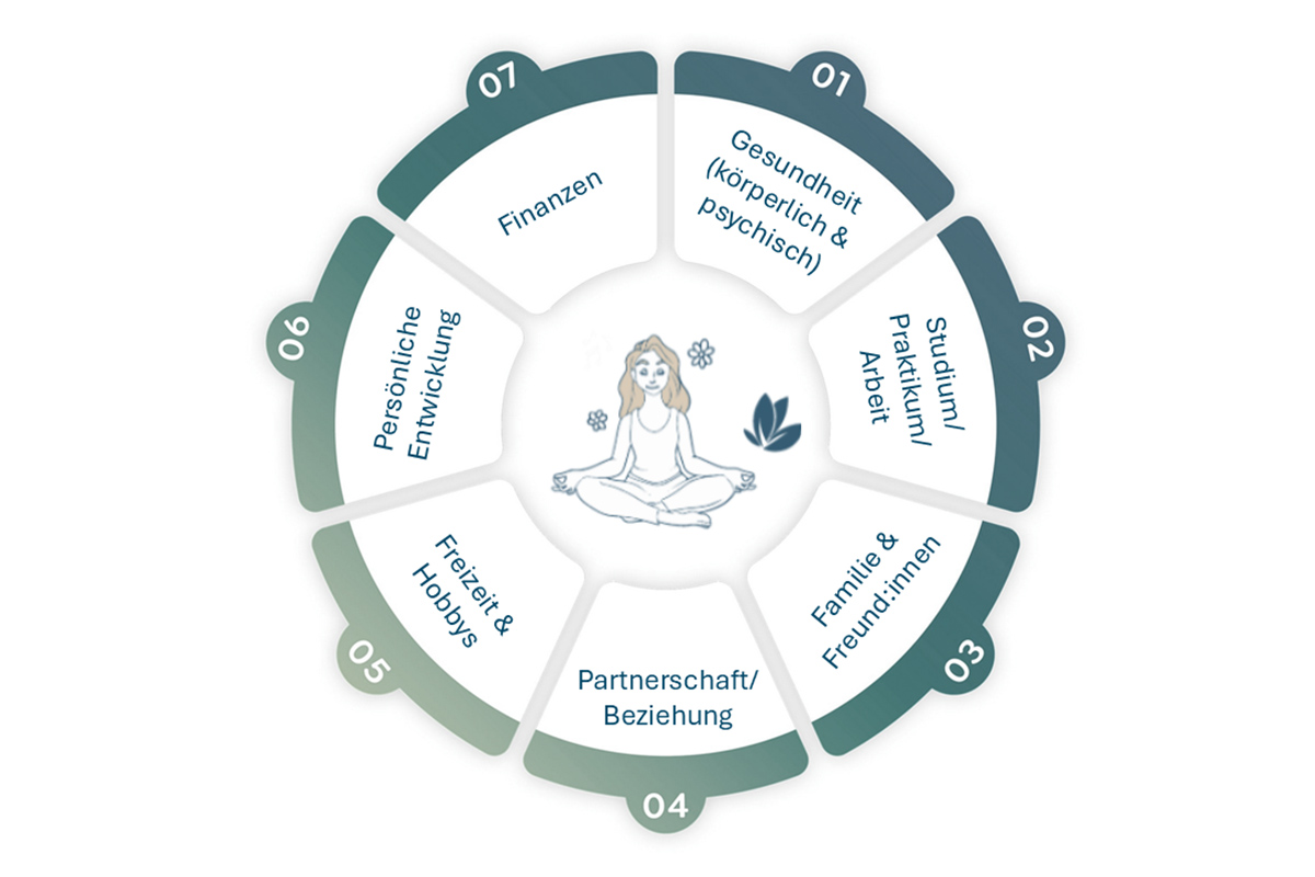 BeLEARN, FoResTCHAT – KI für Resilienz