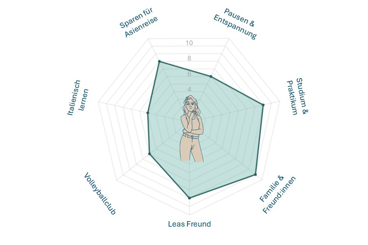 BeLEARN, FoResTCHAT – KI für Resilienz