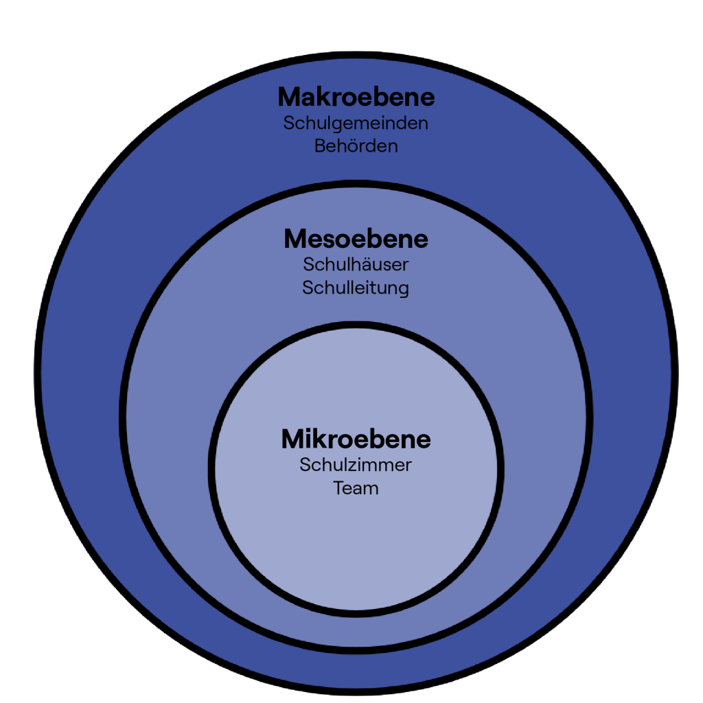 Digitalisierung Bildung; KI Bildung, Digitale Bildung, Kompetenzzentrum; KI; Bildungsforschung, Schule, Input-Abend 2