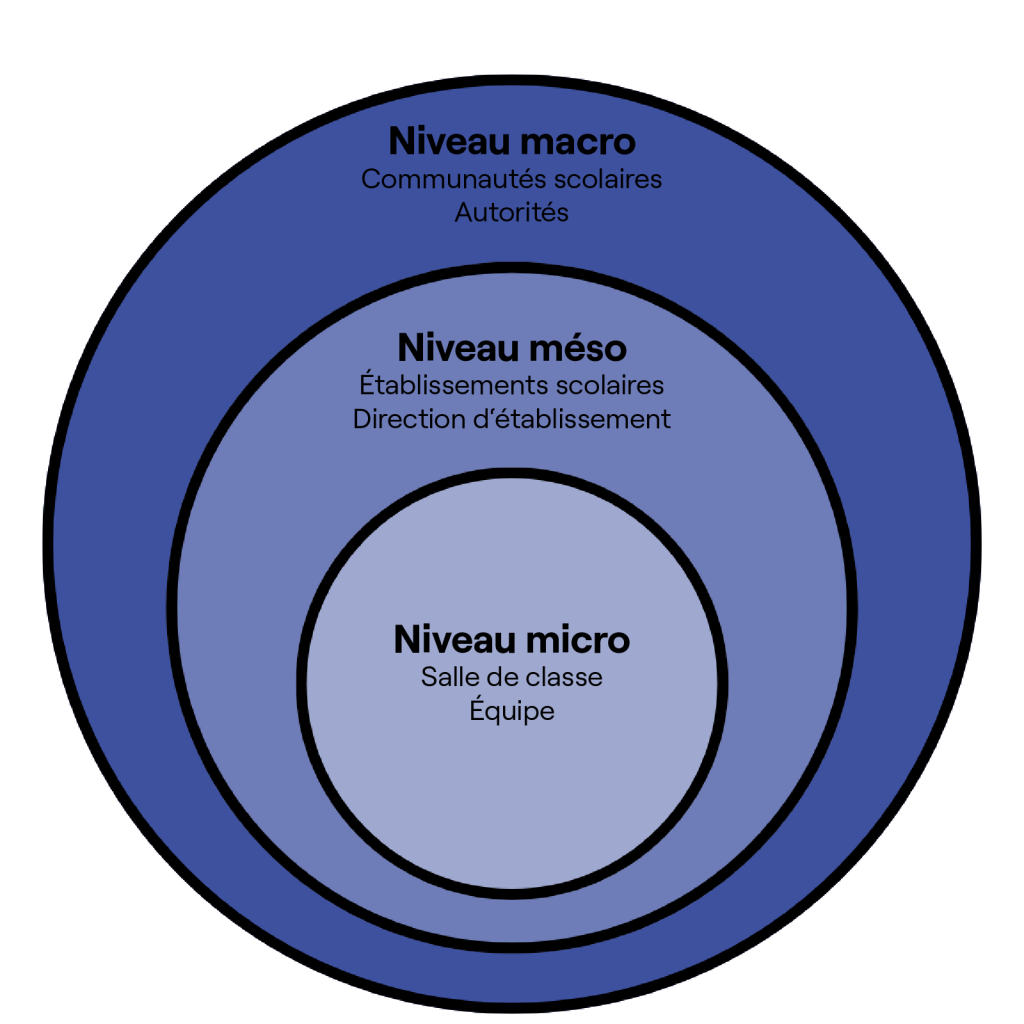 BeLEARN, Soirée thématique 2