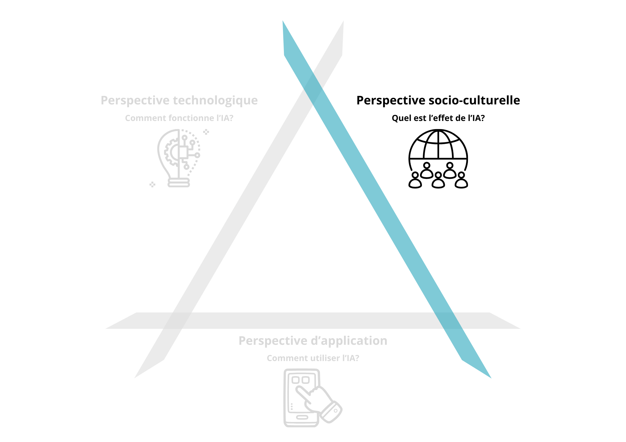 BeLEARN, SOCIÉTÉ & CULTURE