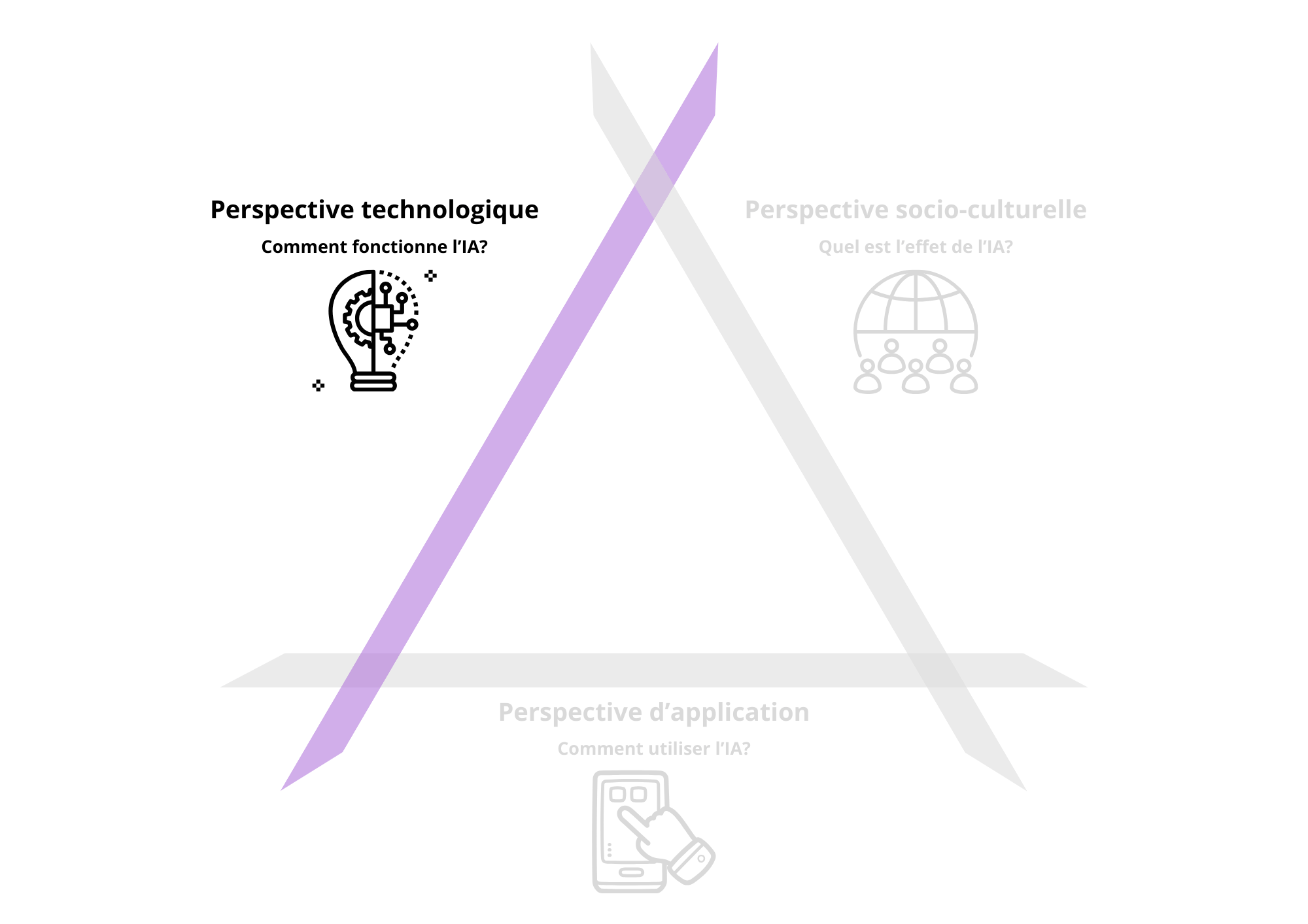 BeLEARN, Technologie