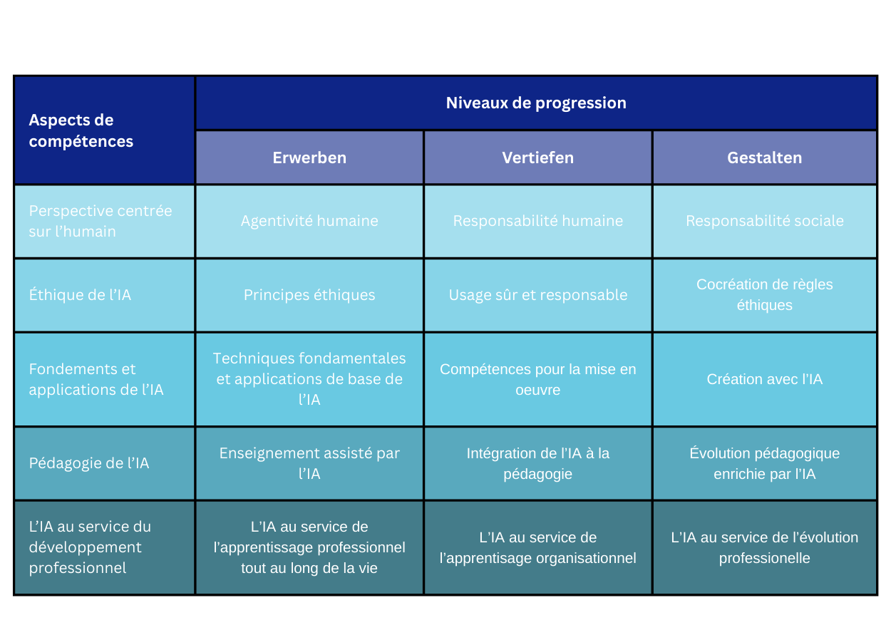BeLEARN, Notions de base