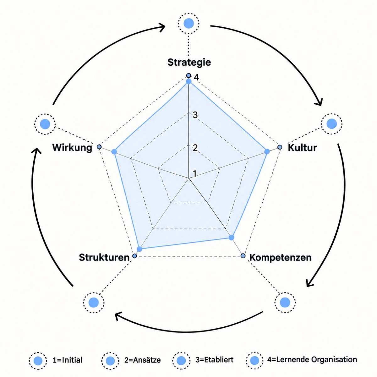 Digitalisierung Bildung; KI Bildung, Digitale Bildung, Kompetenzzentrum; KI; Bildungsforschung, Schule, Input-Abend 4