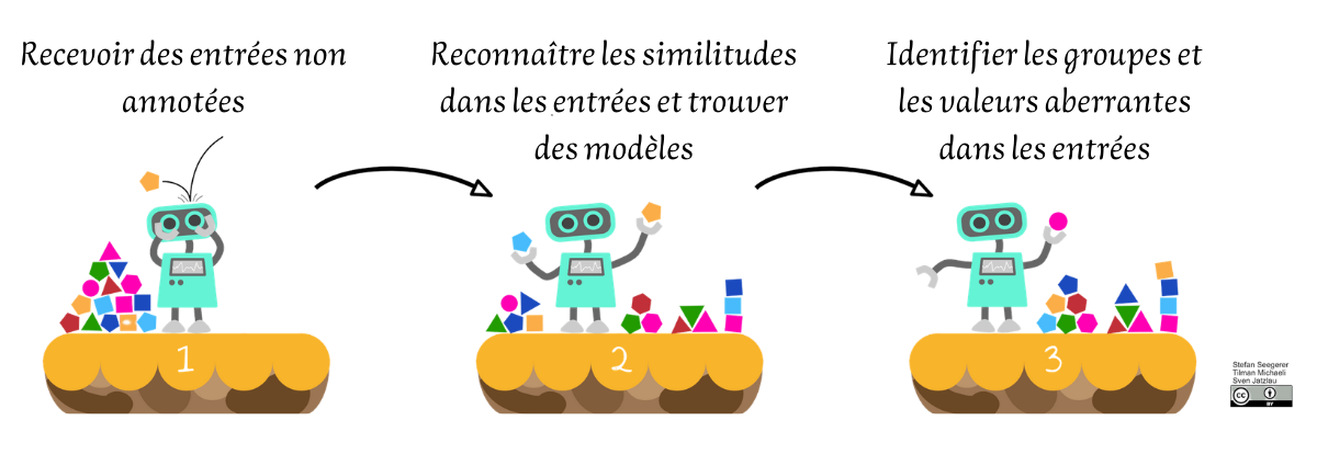 BeLEARN, Technologie