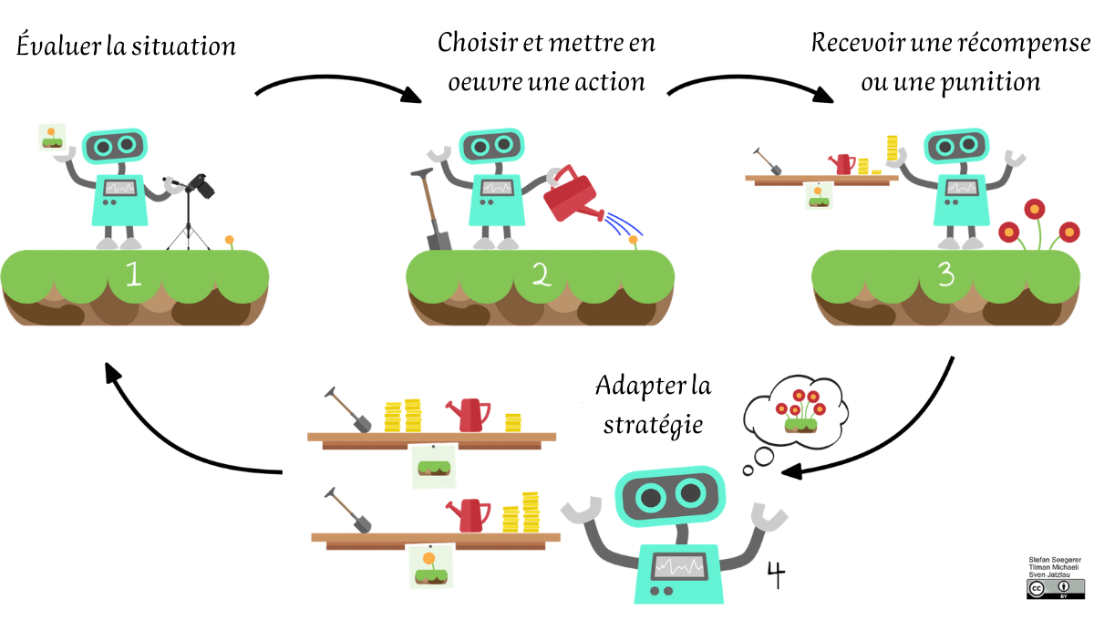 BeLEARN, Technologie