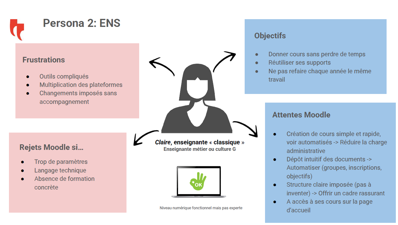 BeLEARN, Moodle@ceff