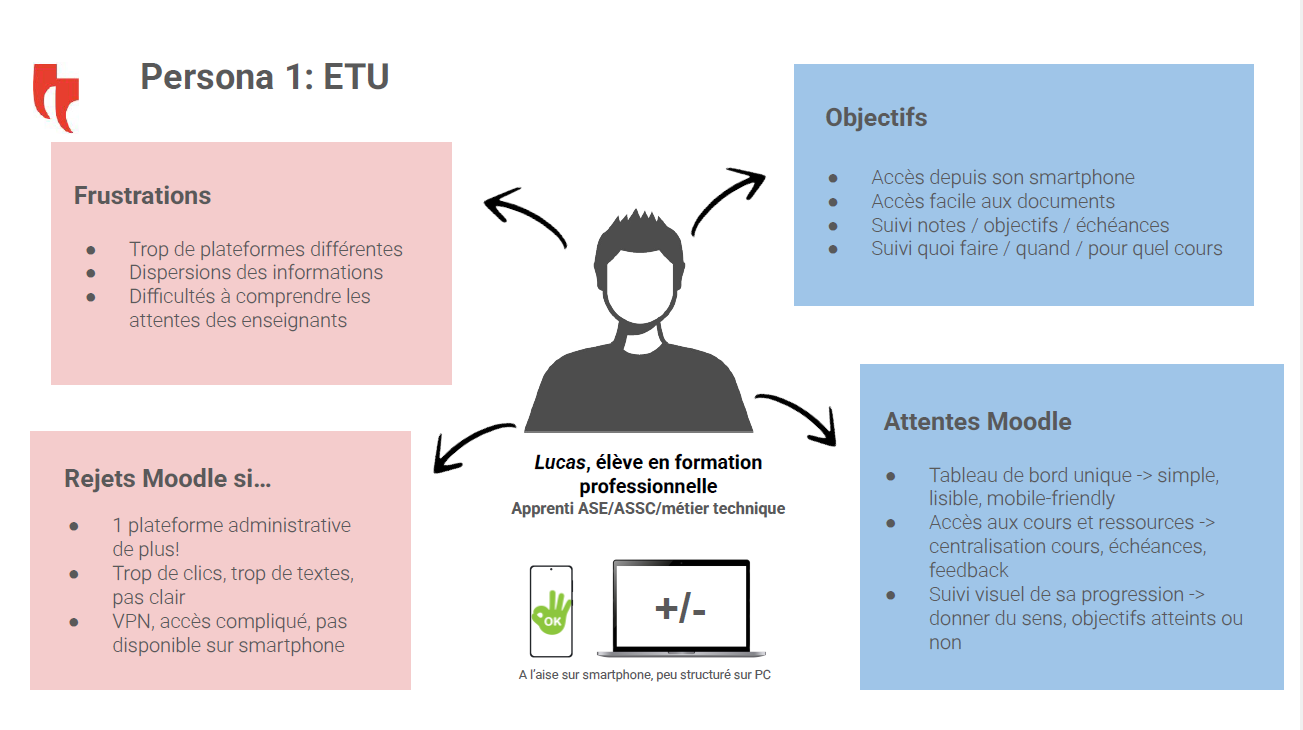 BeLEARN, Moodle@ceff