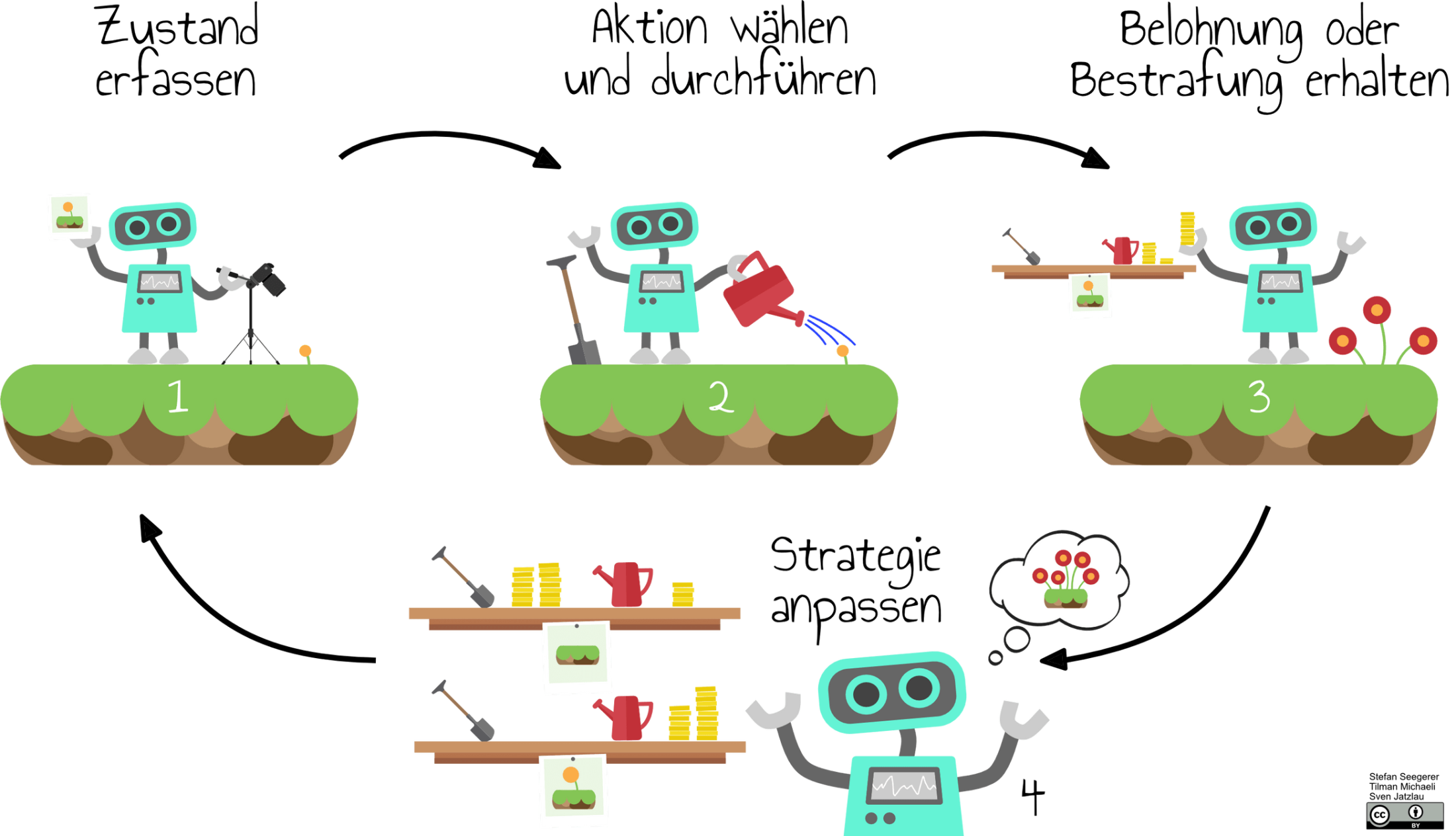 BeLEARN, Technologie