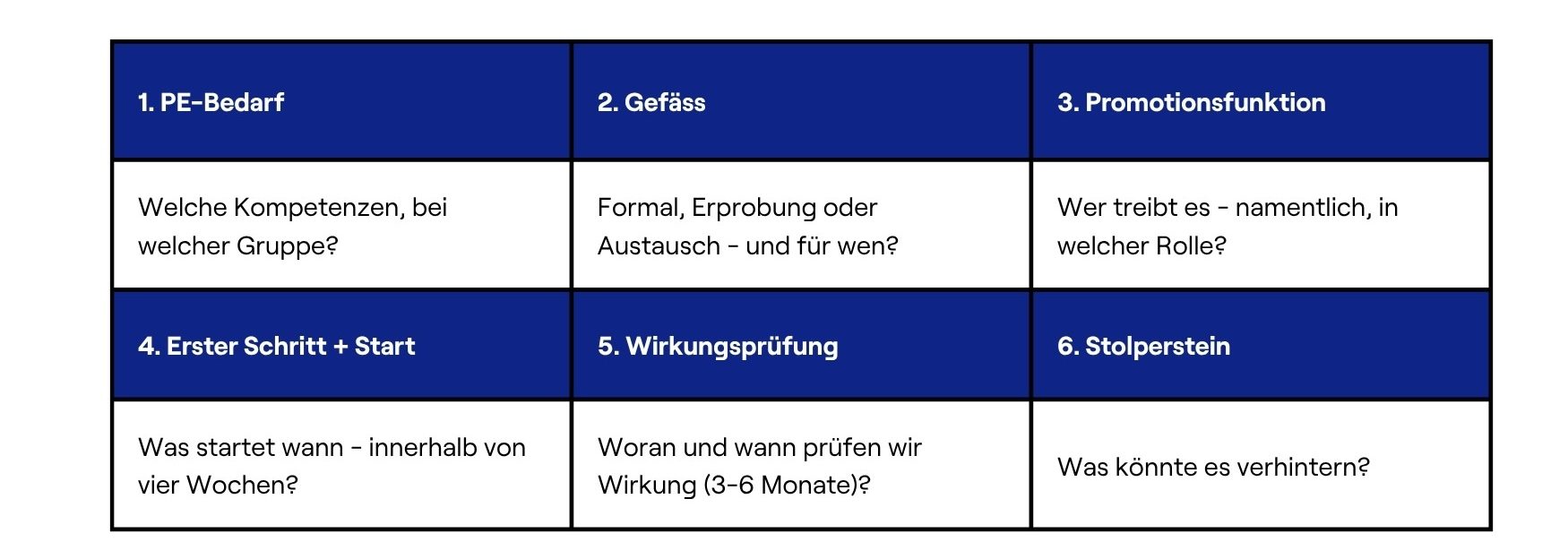 Digitalisierung Bildung; KI Bildung, Digitale Bildung, Kompetenzzentrum; KI; Bildungsforschung, Schule, Input-Abend 4