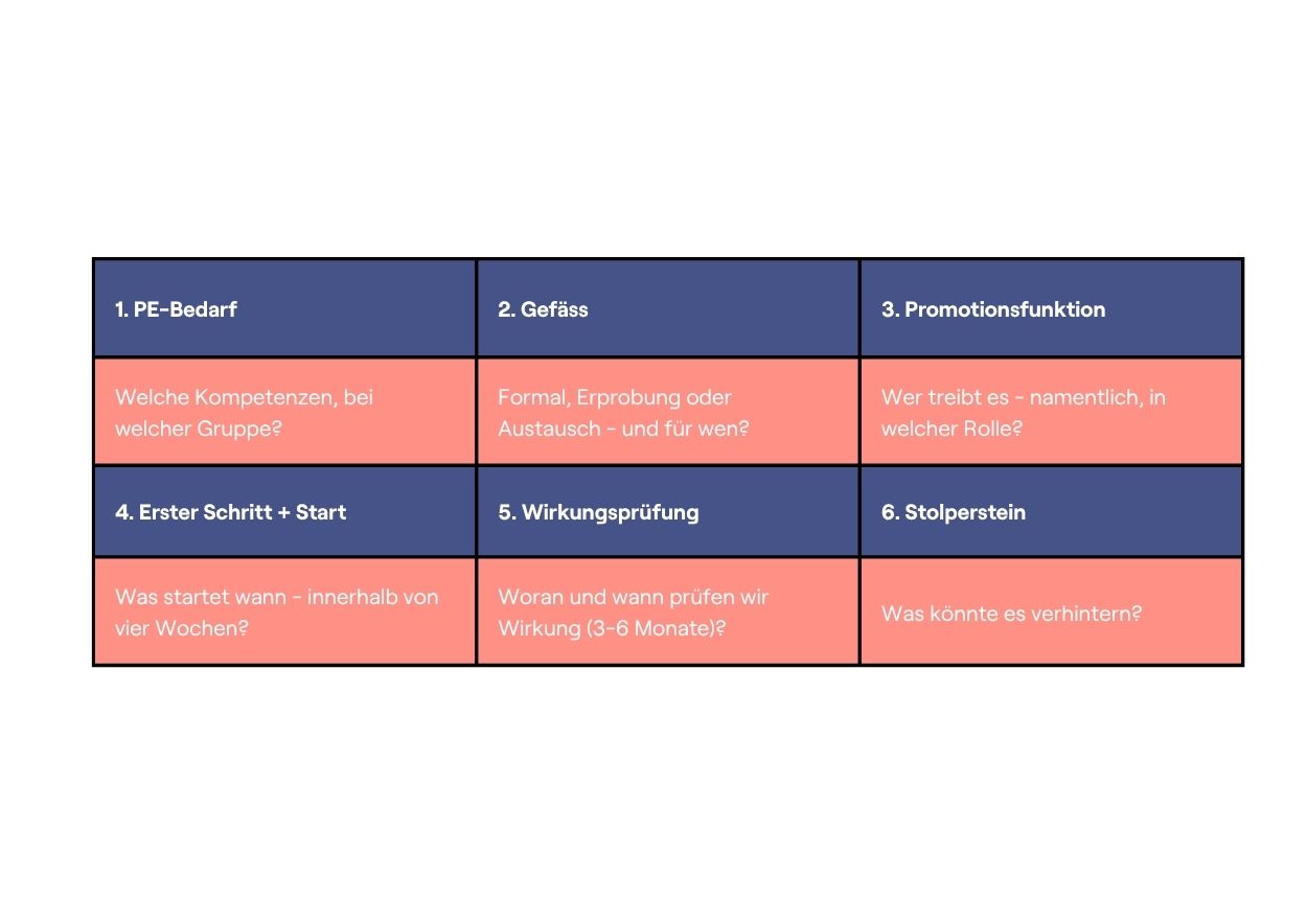 Digitalisierung Bildung; KI Bildung, Digitale Bildung, Kompetenzzentrum; KI; Bildungsforschung, Schule, Input-Abend 4