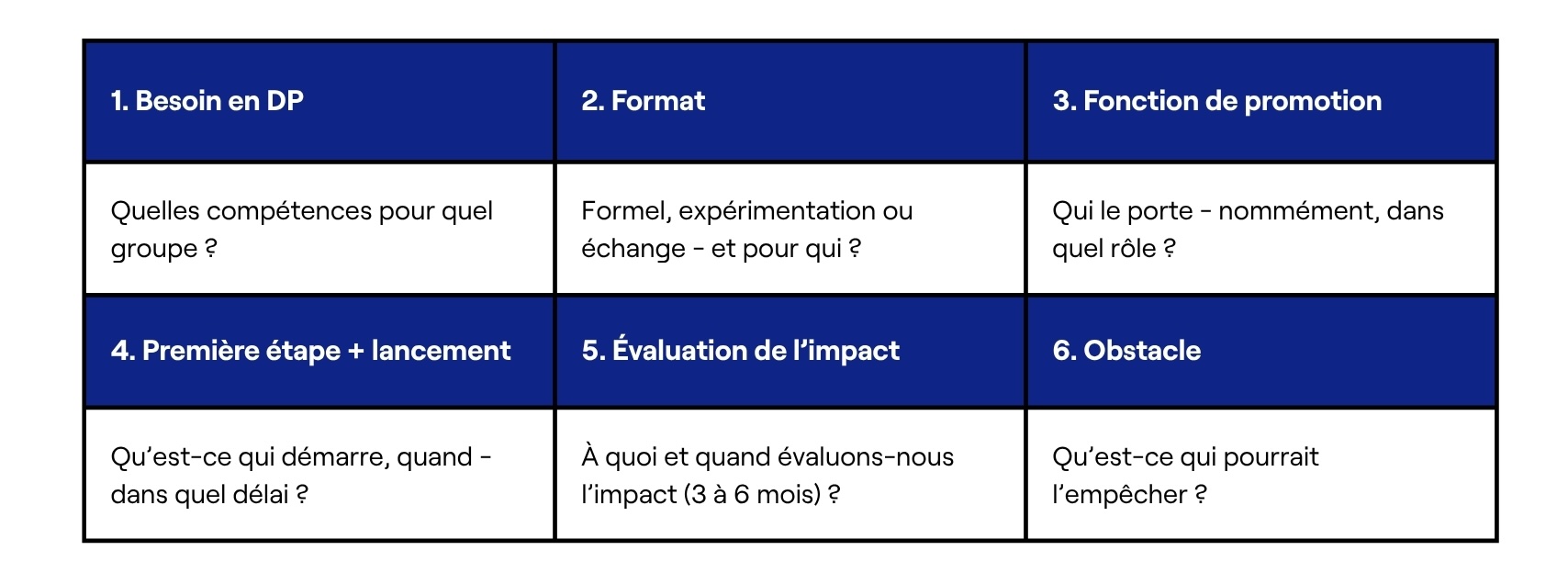 BeLEARN, Soirée thématique 4