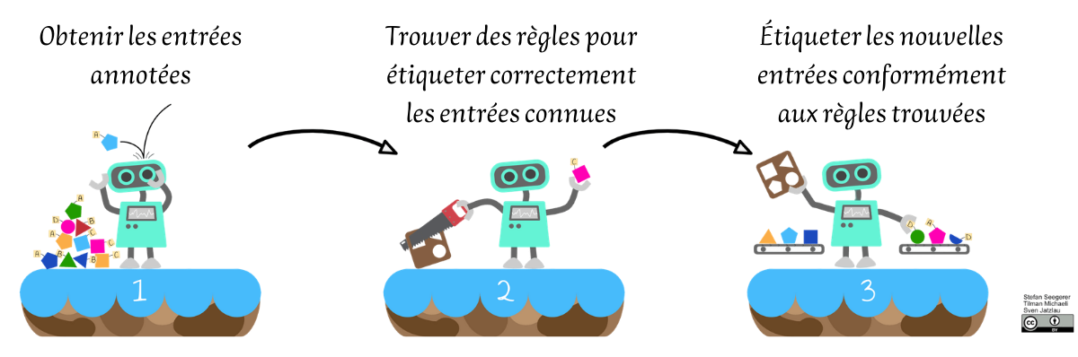 BeLEARN, Technologie