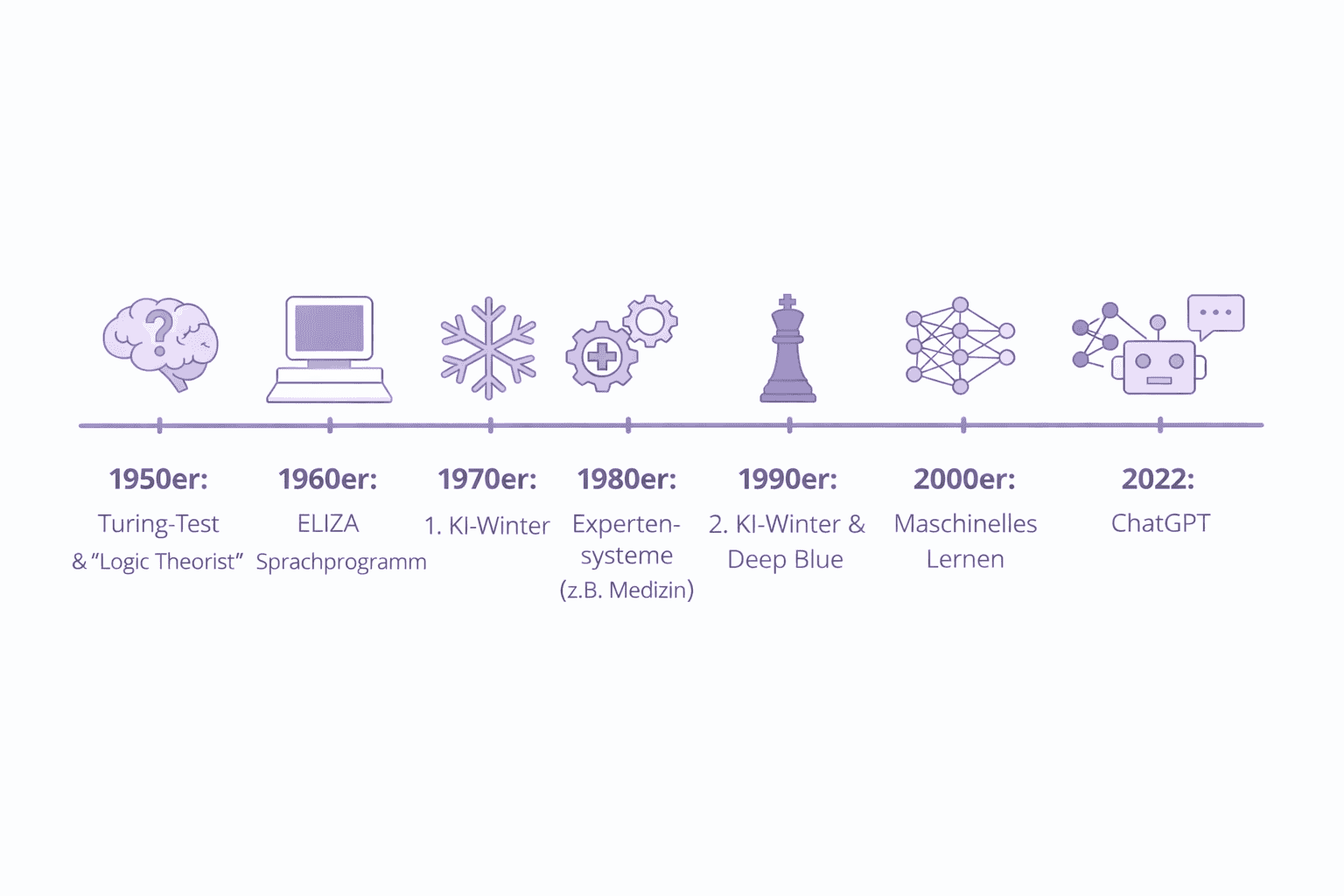 Digitalisierung Bildung; KI Bildung, Digitale Bildung, Kompetenzzentrum; KI; Bildungsforschung, Schule, Grundlagen