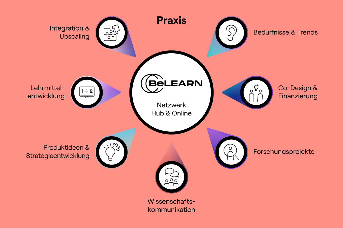 BeLEARN, Translationsmodell