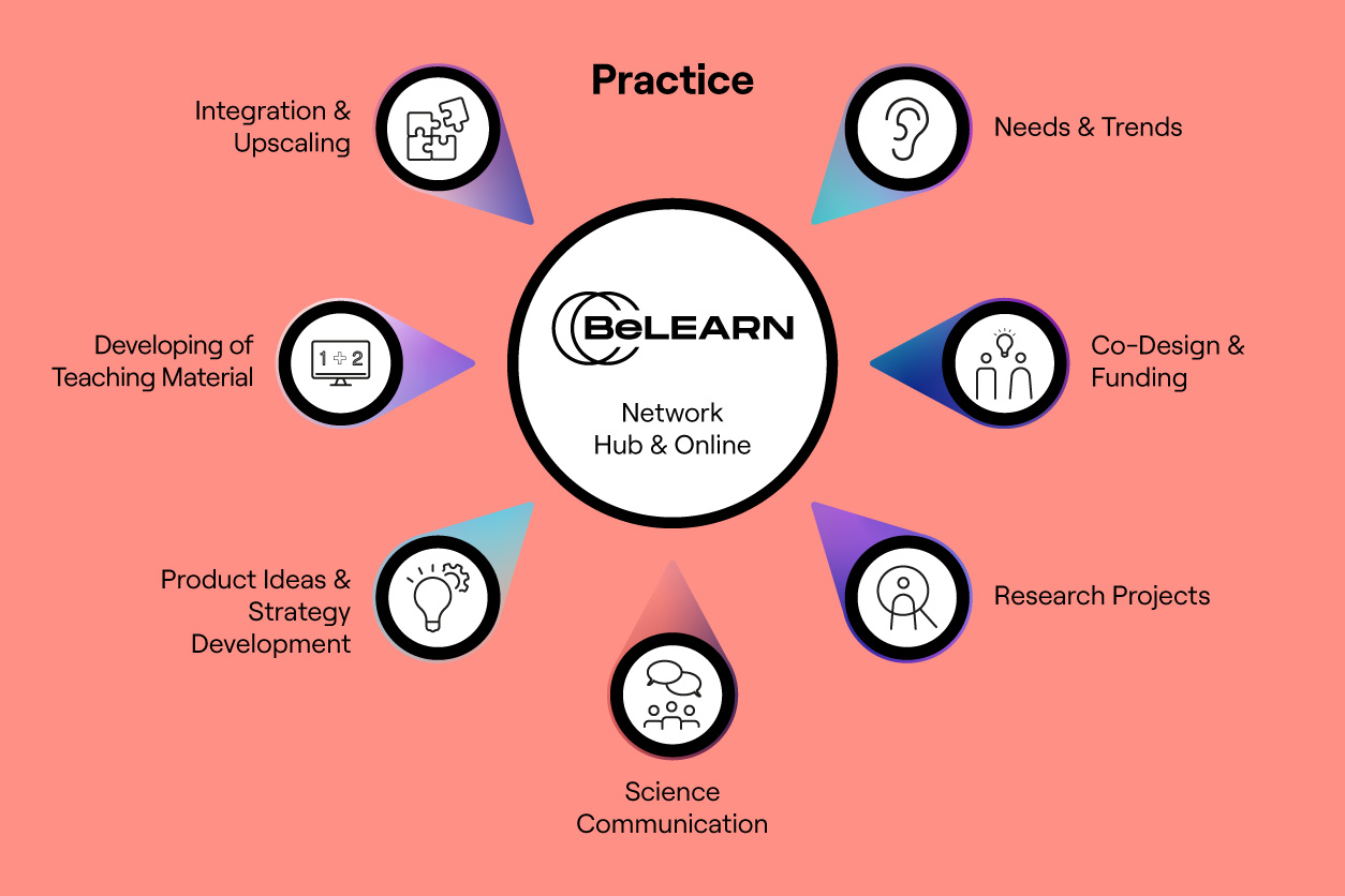 BeLEARN, Translation Model