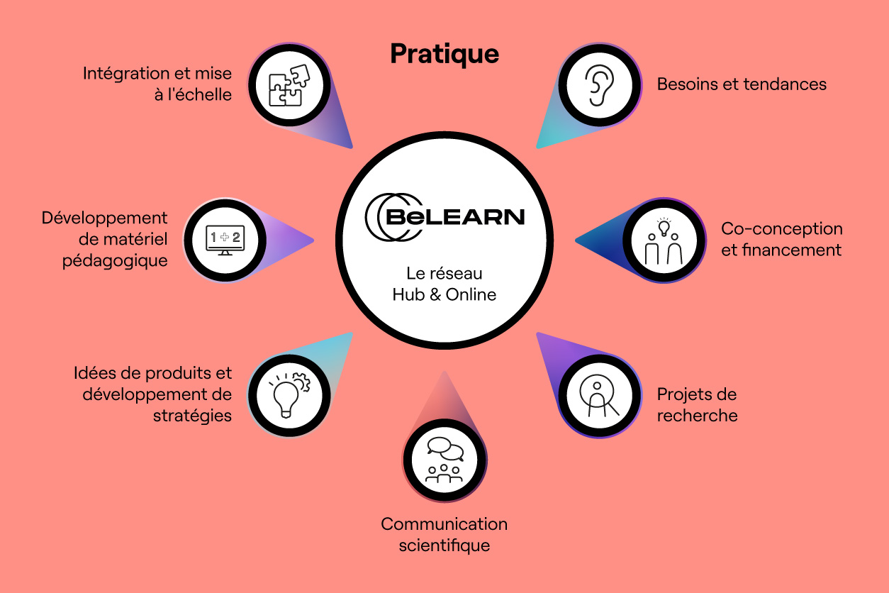 BeLEARN, Modèle translationnel