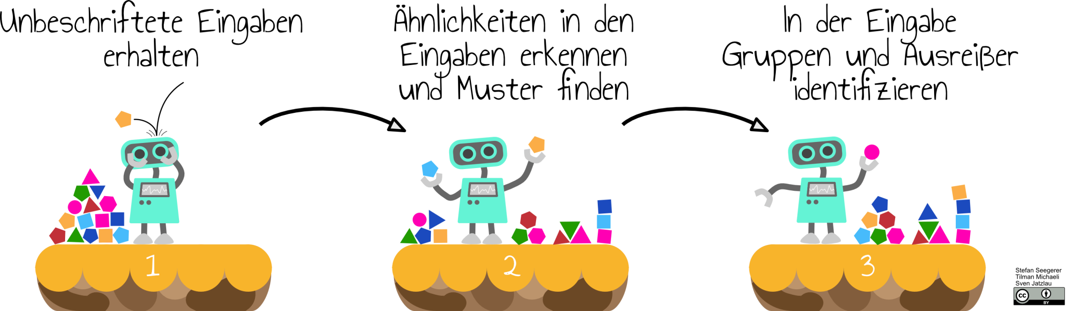 BeLEARN, Technologie