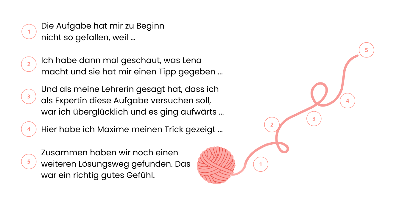 Digitalisierung Bildung; KI Bildung, Digitale Bildung, Kompetenzzentrum; KI; Bildungsforschung, Schule, Positive Bestärkung im Schulalltag